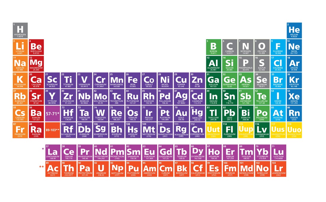 periodic table labeled